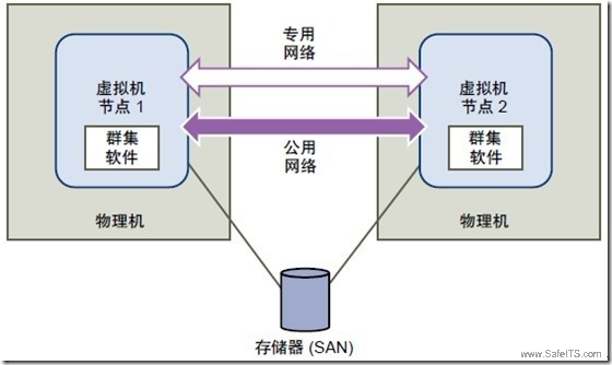 济南虚拟化数据恢复