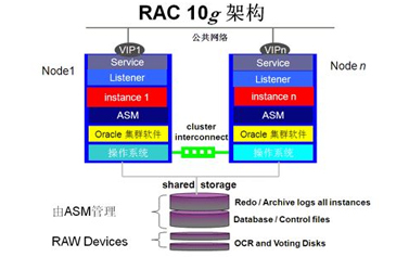 山东省某信息中心ORACLE RAC ASM盘头信息丢失数据恢复