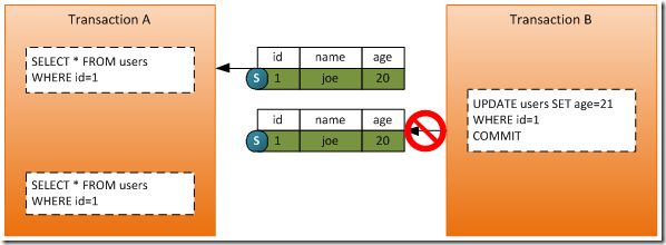 Sql Server之旅——第十四站 深入的探讨锁机制