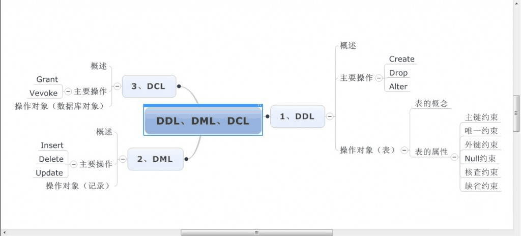 Sql Server之旅——第十站 看看DML操作对索引的影响