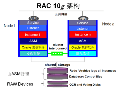 Oracle 11g R2 RAC Windows 2008安装