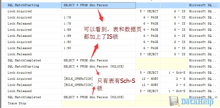 Sql Server之旅——终点站 nolock引发的三级事件的一些思考