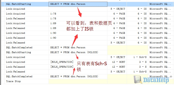 Sql Server之旅——终点站 nolock引发的三级事件的一些思考